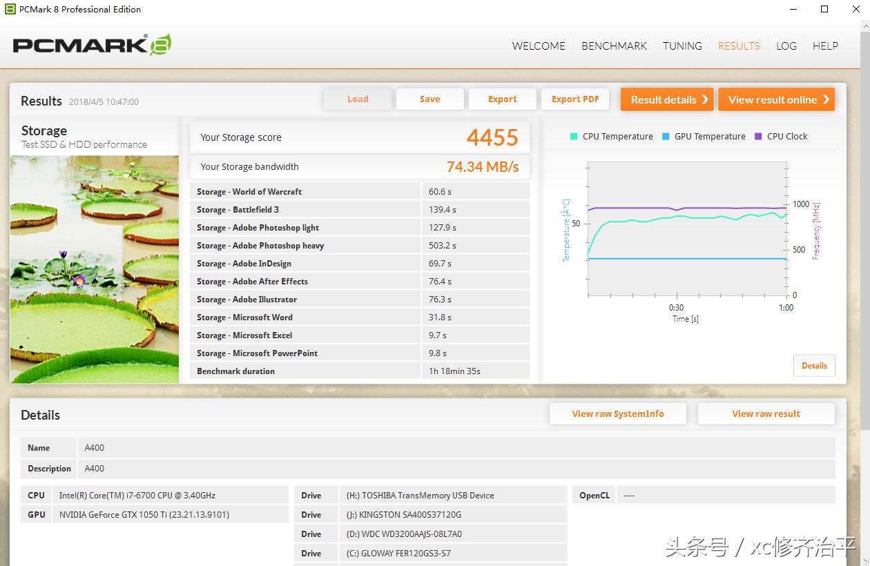 金士顿a400固态硬盘怎么样,u盘金士顿4t