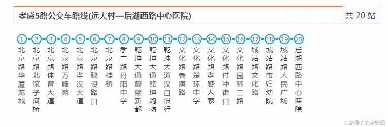 孝感公交最全线路站点已汇总，有了这本手册，走遍全城不怕丢！