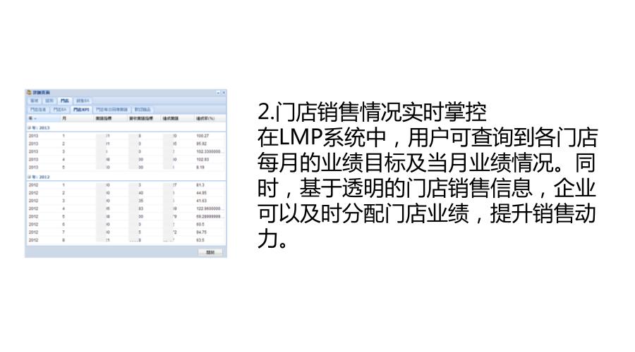 伺动LMP平台，专为大数据CRM而生