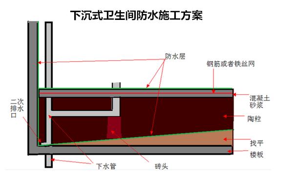 这年头谁还用传统卫生间呀？管道脏乱丑，还好我家当初没选错！