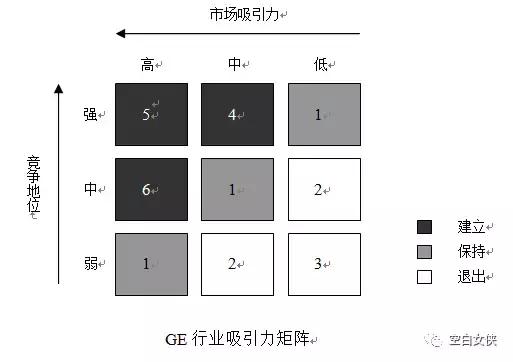 数据分析师需要掌握的35个商业模型(一)