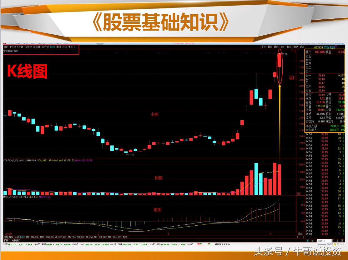 日本蜡烛图老版好还是新版好,日本蜡烛图交易技术分析