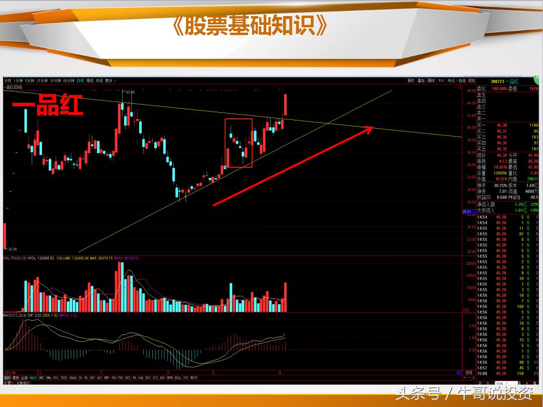 日本蜡烛图老版好还是新版好,日本蜡烛图交易技术分析