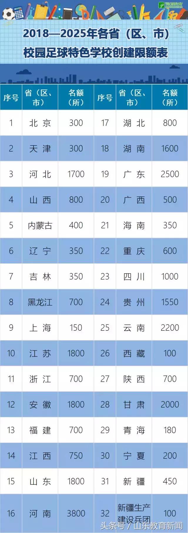 教育部2024校园足球特色学校名单,全国新增足球学校