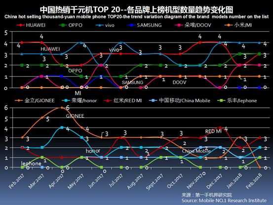 2023千元机销量排行榜,今年下半年千元机销量排名
