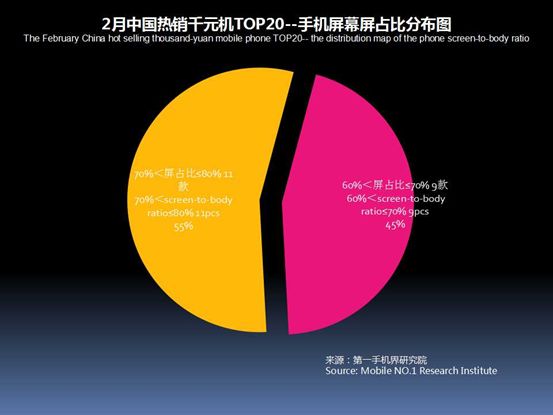 2023千元机销量排行榜,今年下半年千元机销量排名