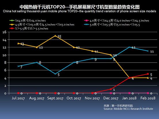 2023千元机市场销量排行榜,千元机第一名热销榜
