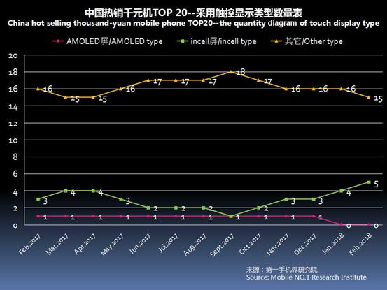 2023千元机市场销量排行榜,千元机第一名热销榜