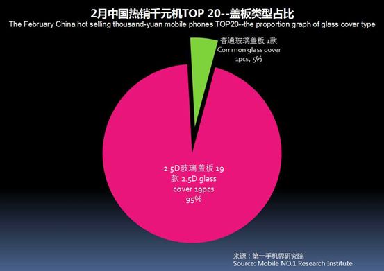 2023千元机市场销量排行榜,千元机第一名热销榜