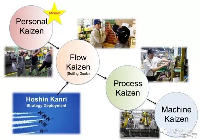 丰田公司怎么管理员工,丰田企业管理方式
