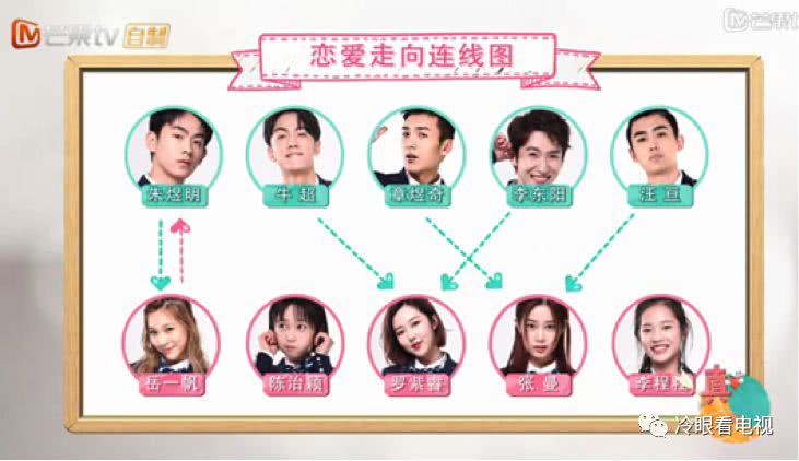 恋爱狼人杀的隐藏彩蛋,狼人杀里面的爱情故事