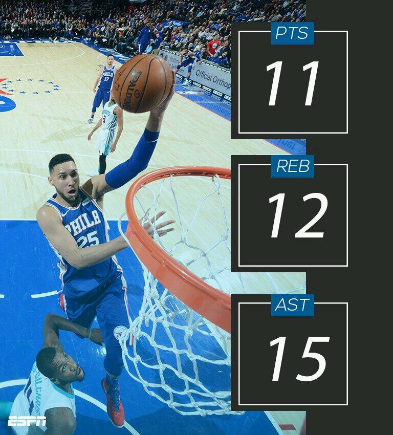 17分钟11投5中砍下11分5篮板,10投77中得17分