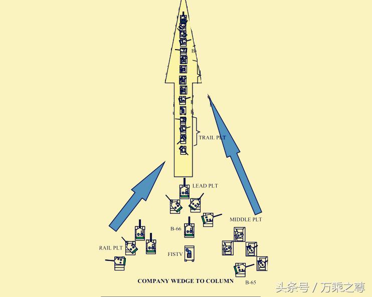 美军装甲营展开成战斗队形,坦克部队v型进攻队形