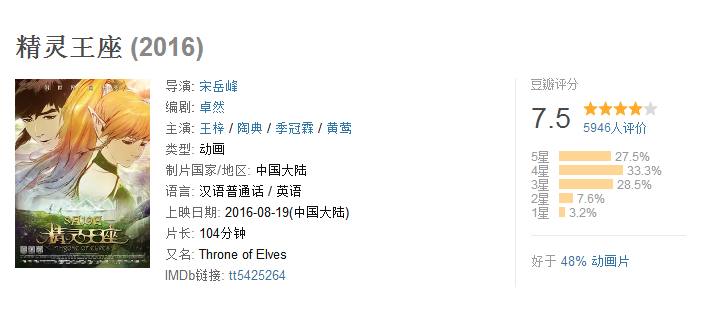 精灵王座背景,精灵王座经典场面