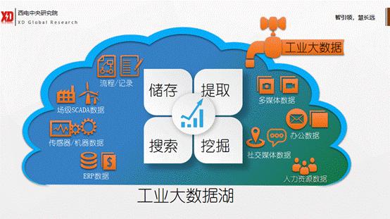 工业互联网技术发展历程,一张图纵览工业互联网的核心技术