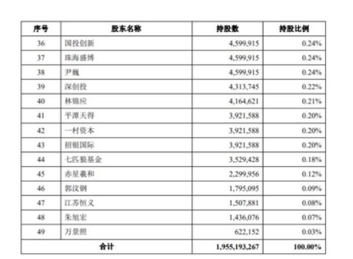 七匹狼5年来净利首次正增长，靠内衣袜子等一年卖出11亿元