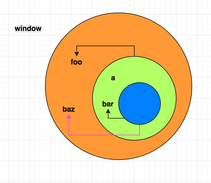 美美的闭包，教你彻底玩转她