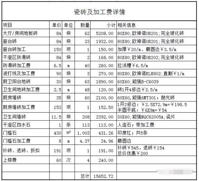 装修厨卫价目表,2018装修人工费报价单明细表