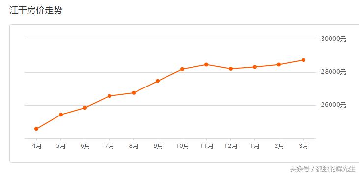 杭州余杭闲林二手房最新价格,杭州余杭二手房最新出售信息