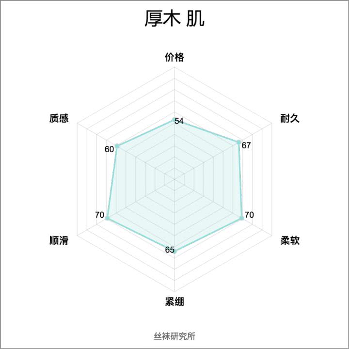 小姐姐腿部最好的装饰品——日本*袜丝**入门