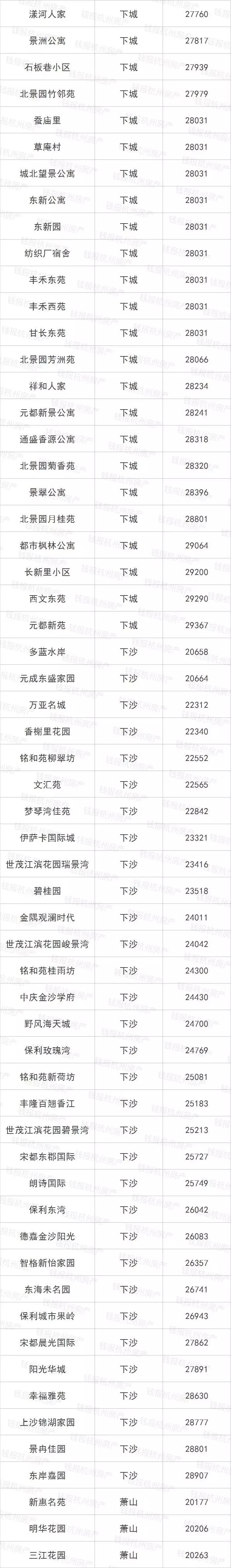 摇号之前必须得有指标吗,摇号买房如何知道房价