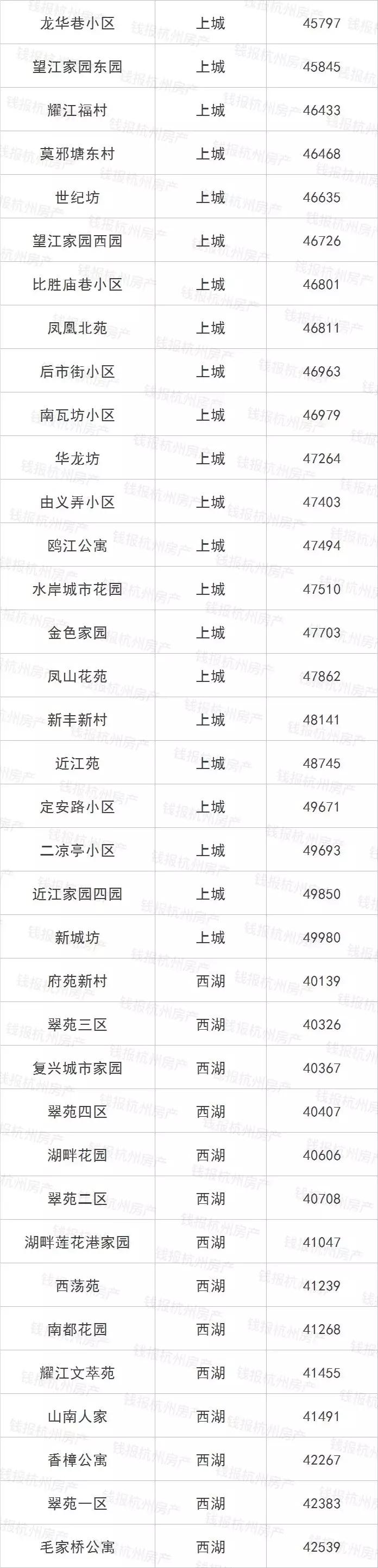 摇号之前必须得有指标吗,摇号买房如何知道房价