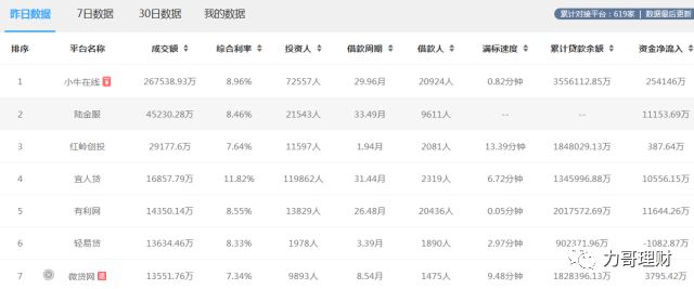 理财需要关注哪些网站,不知道这些别说你会理财
