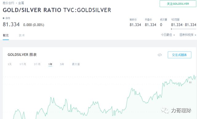 不知道这些别说你会理财,理财网站哪个最好用