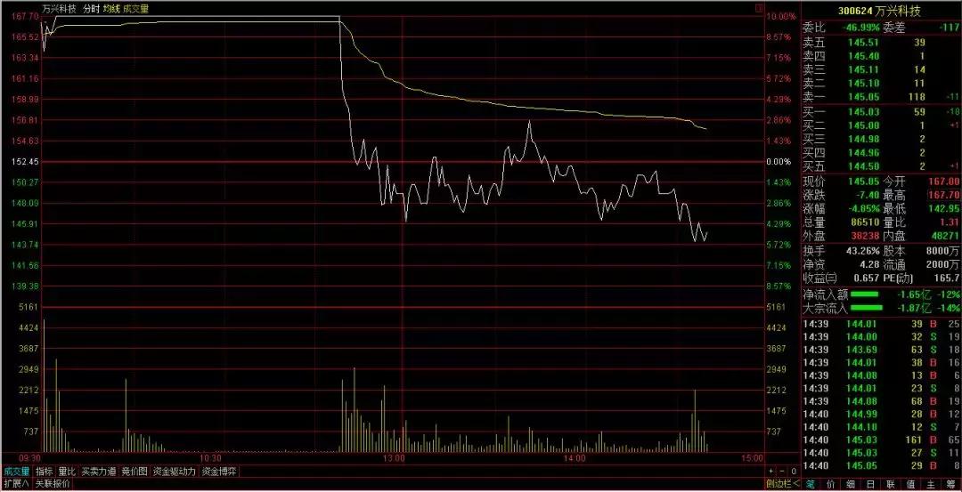 吃肉了！从恐慌到惊喜，白马股王者归来，最全龙头名单