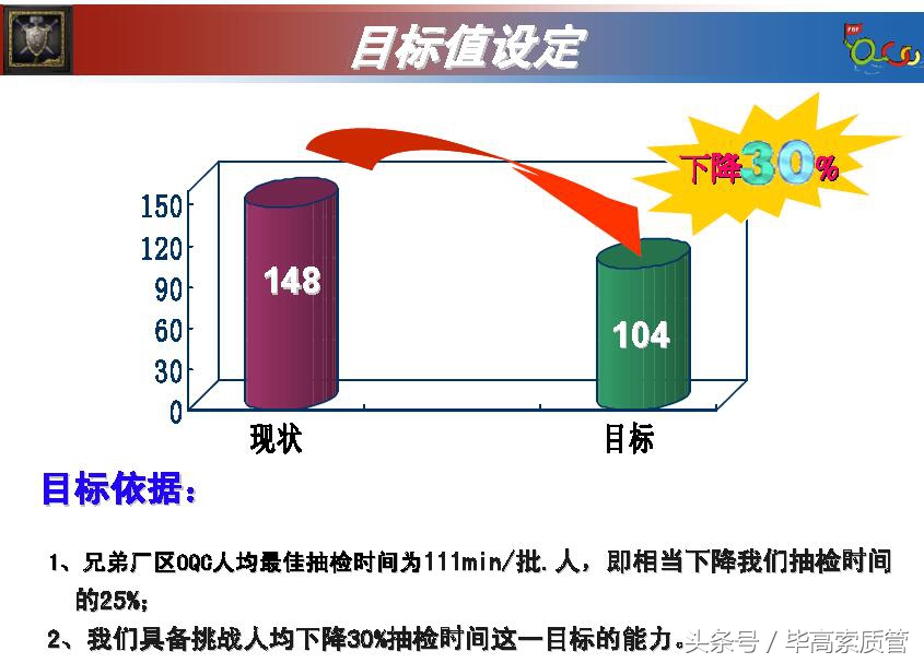 qcc品管圈发表流程及注意事项,qcc品管圈根本目的