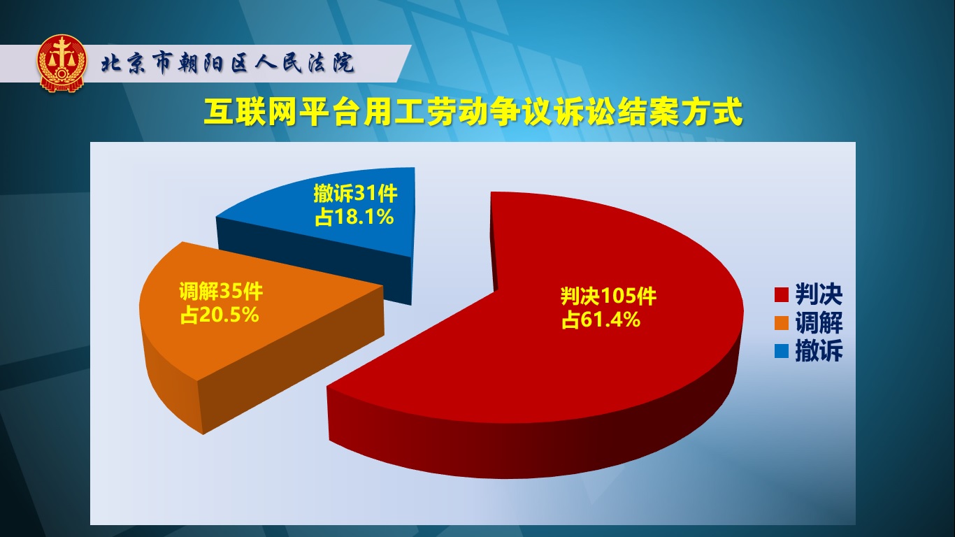 神州专车被指因司机营运额低“违法”解约法院：劳动关系认定难、保证金退还难有损互联网平台从业者权益