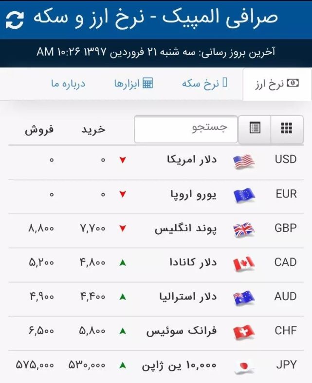 伊朗里亚尔大幅贬值,伊朗里亚尔汇率为什么这么低