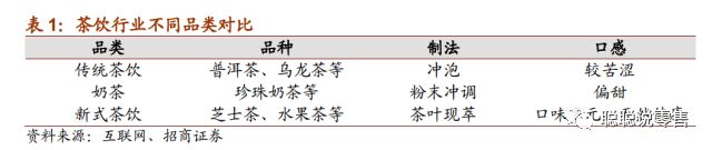 喜茶作为茶饮行业的佼佼者,新式茶饮行业研究