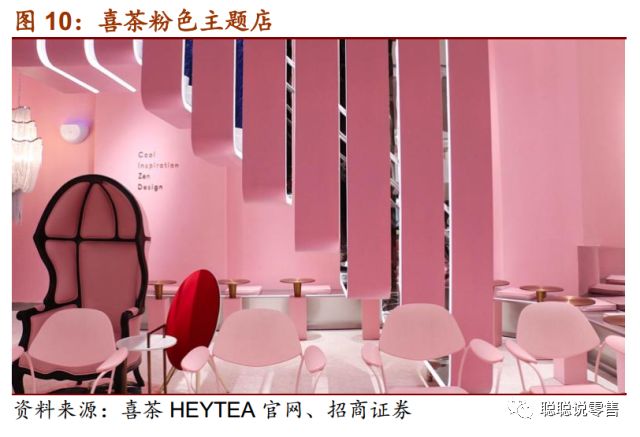 喜茶作为茶饮行业的佼佼者,新式茶饮行业研究