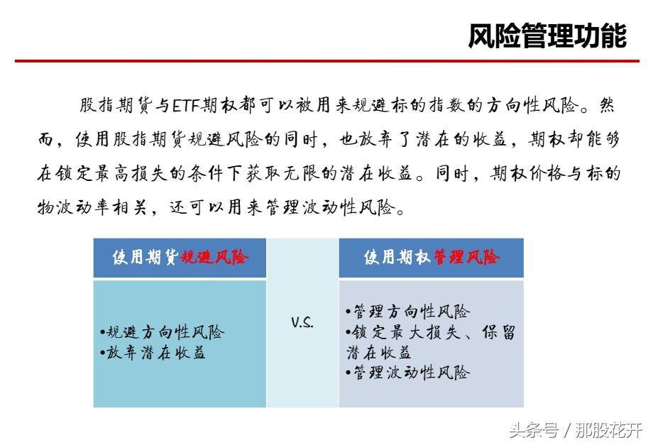 个股期权是期货吗,个股期权都有哪些标的
