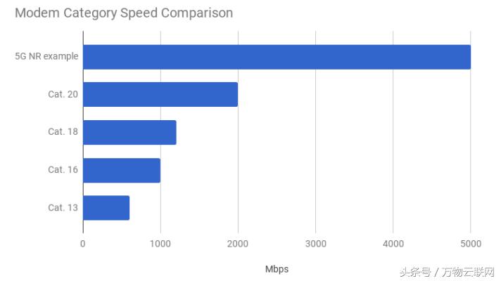 双频5g和千兆的区别,双频5g跟双频千兆的区别