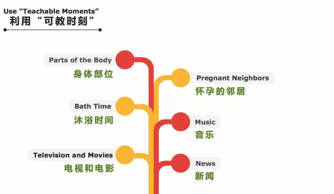 该如何给学生上性教育课,小学阶段怎么给孩子讲性教育