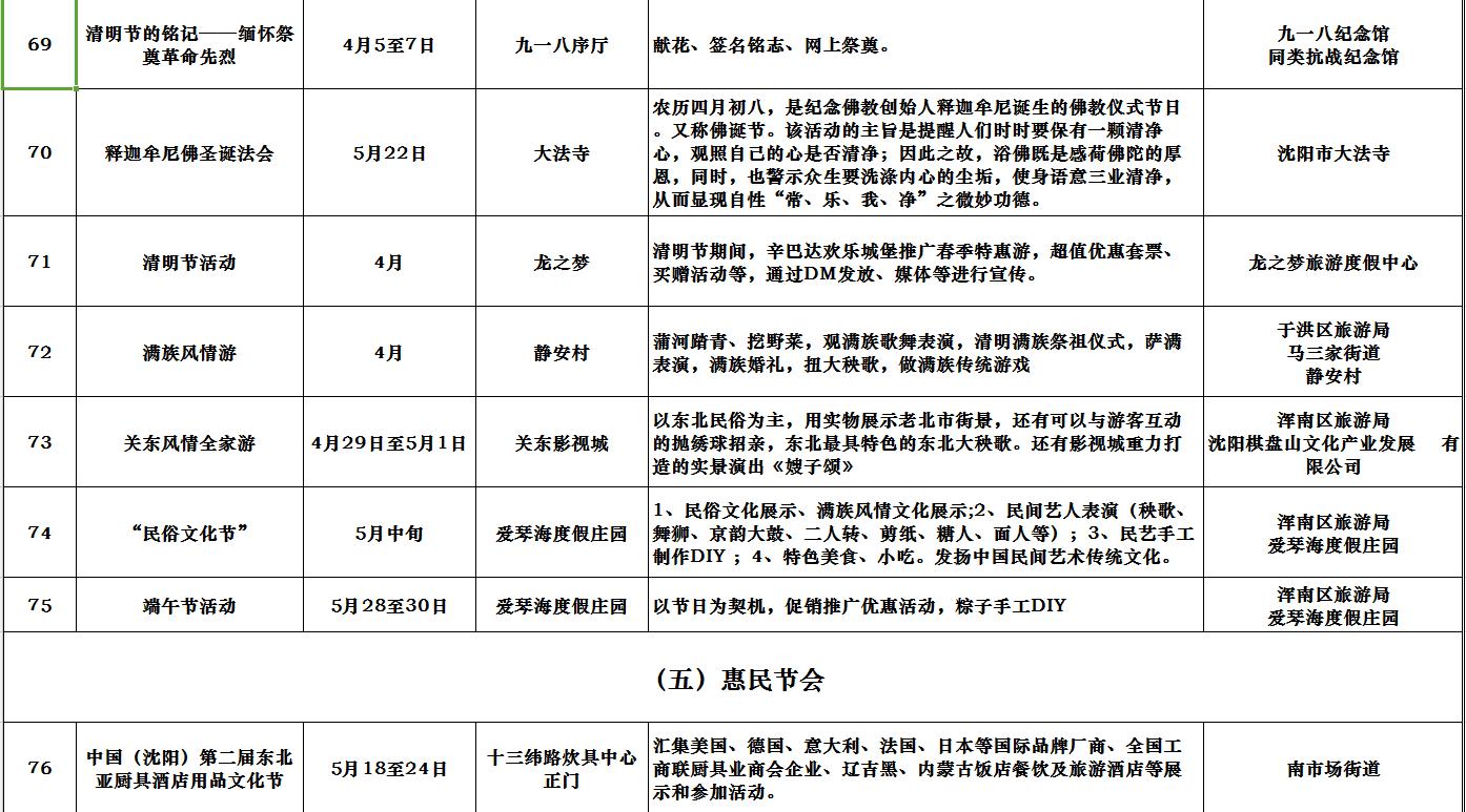 市旅游委副主任闫守祝在市政府新闻办召开的2018中国沈阳春季游