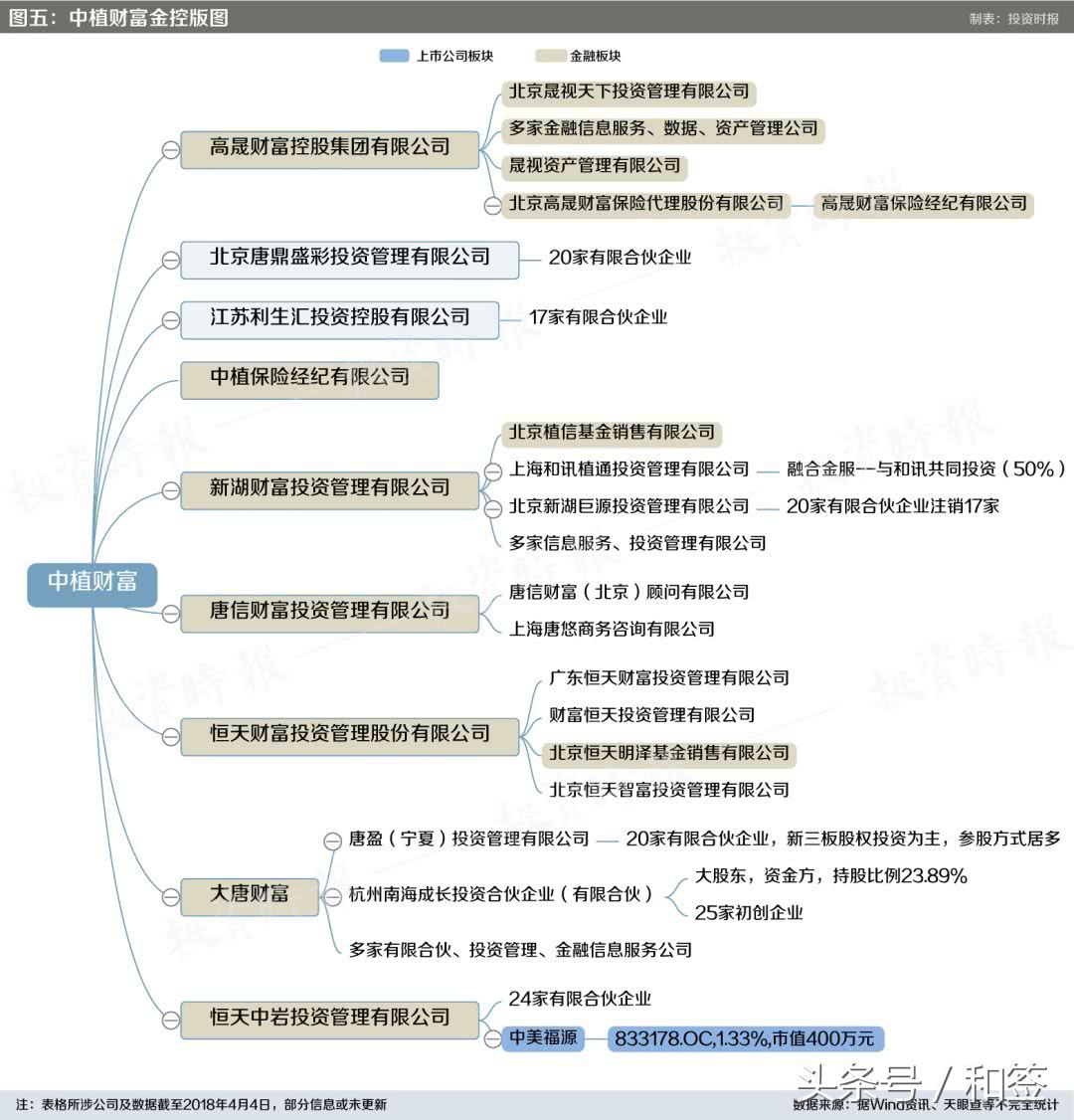 中植系会引发金融风暴吗,中植系万亿财富之谜