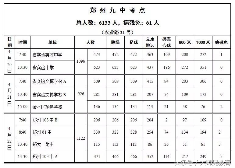 郑州2019中招体育考试时间表,2022年初中毕业升学体育考试