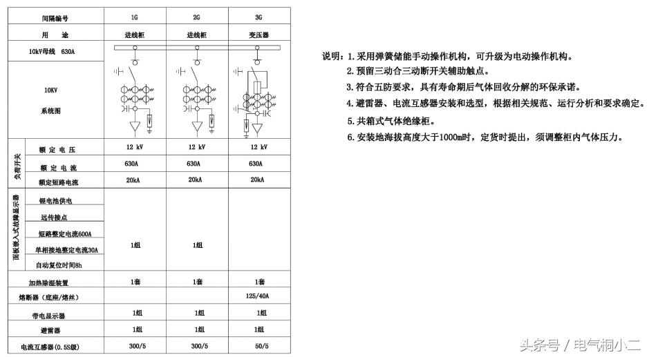 箱变接线,箱变接线图