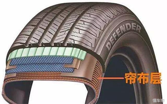 轮胎肿瘤是什么,轮胎有瘤子怎么形成的
