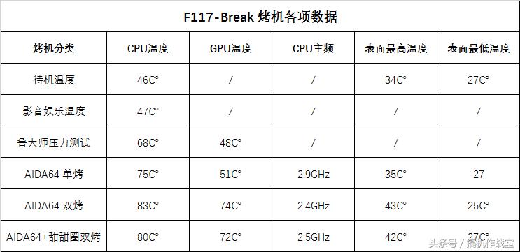 散热好高性能的轻薄本推荐,比较有性价比的轻薄游戏本