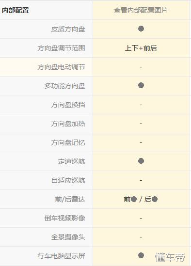 大众途安驾驶视角,看大众途安的实际表现到底如何