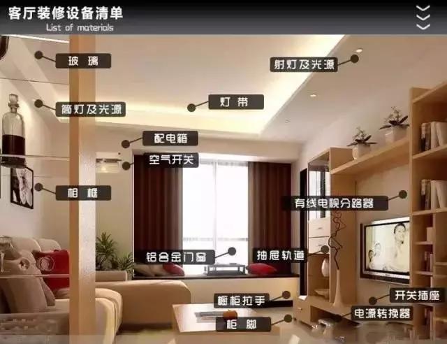 装修主辅材品牌报价,装修主辅材