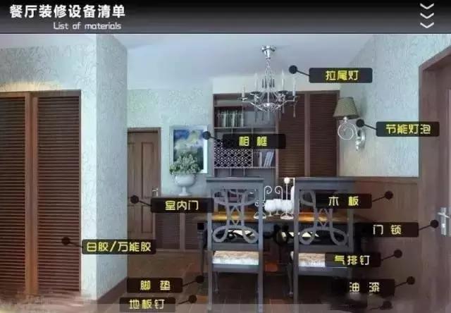 装修主辅材推荐,装修辅材怎么选牌子