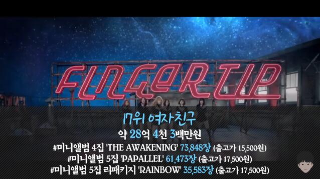 历代韩国爱豆专辑总销量top20,上半年爱豆总收入