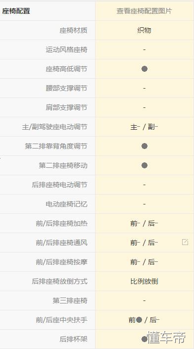 丰田逸致用车技巧,丰田逸致车7座真实感受