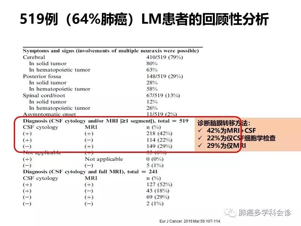 【宣晟医疗】肺癌脑膜转移的诊断方法及研究进展