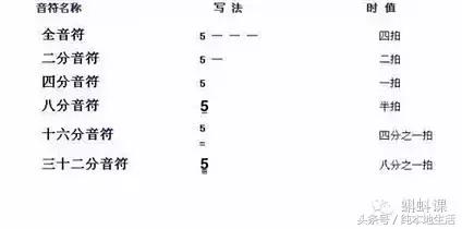 怎样学习识简谱基础入门,如何学乐谱弹钢琴